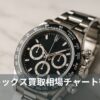 最新ロレックス買取相場チャート徹底解説